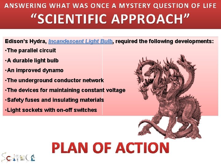 ANSWERING WHAT WAS ONCE A MYSTERY QUESTION OF LIFE “SCIENTIFIC APPROACH” Edison’s Hydra, Incandescent