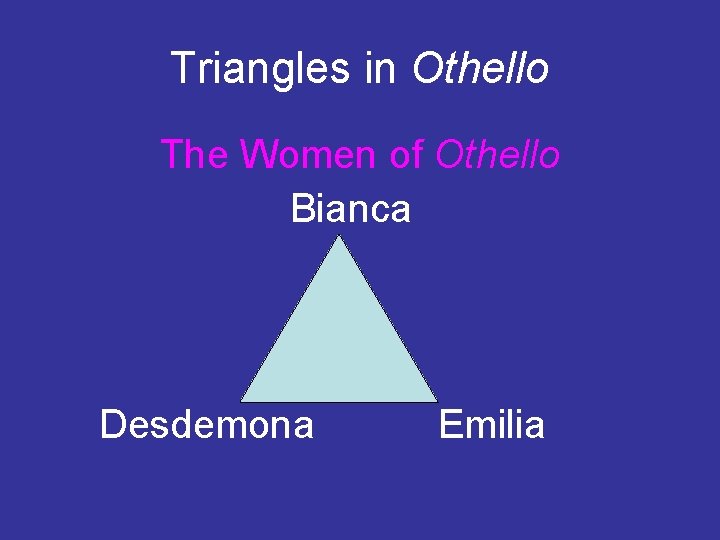 Triangles in Othello The Women of Othello Bianca Desdemona Emilia 