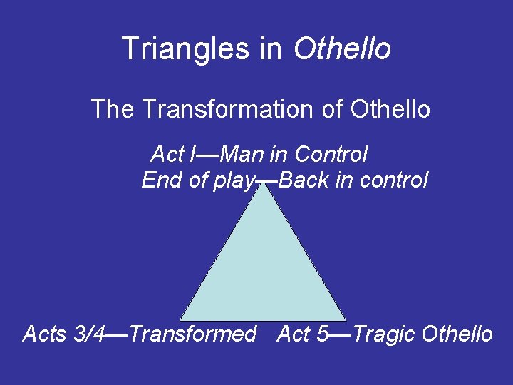 Triangles in Othello The Transformation of Othello Act I—Man in Control End of play—Back