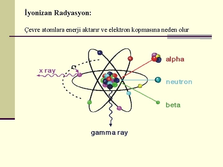 İyonizan Radyasyon: Çevre atomlara enerji aktarır ve elektron kopmasına neden olur 