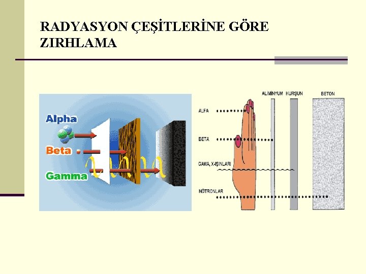 RADYASYON ÇEŞİTLERİNE GÖRE ZIRHLAMA 