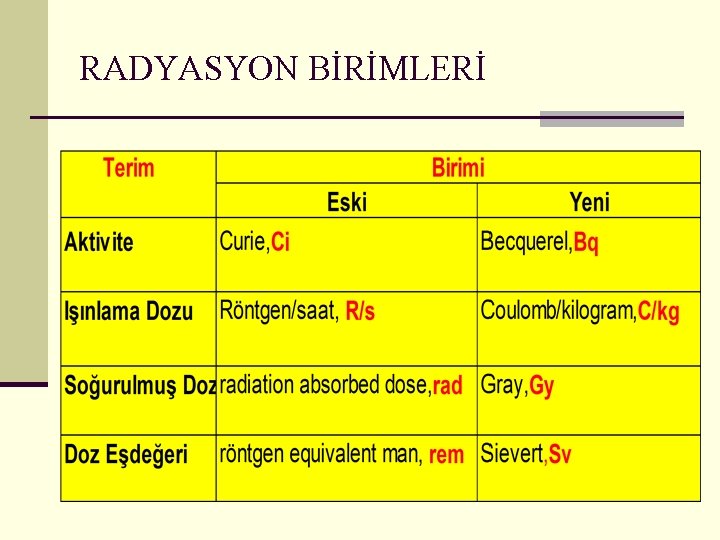 RADYASYON BİRİMLERİ 