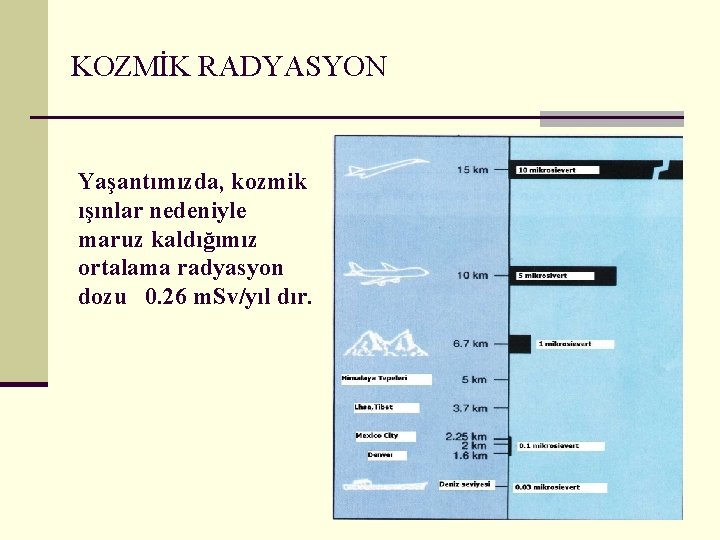  KOZMİK RADYASYON Yaşantımızda, kozmik ışınlar nedeniyle maruz kaldığımız ortalama radyasyon dozu 0. 26
