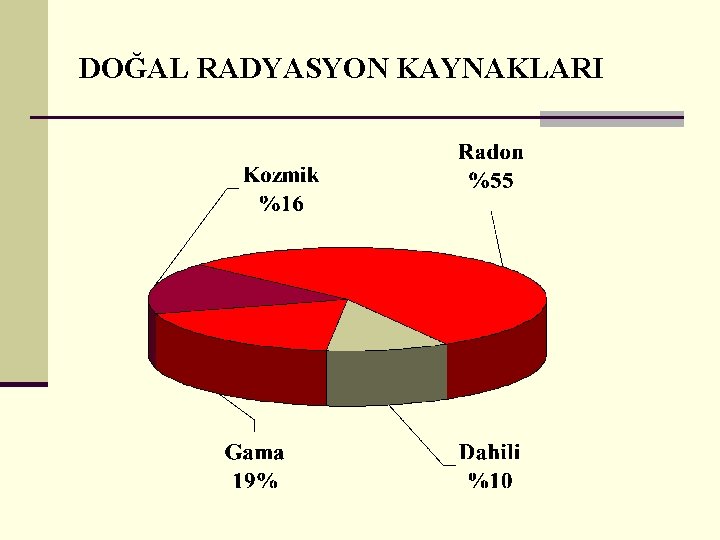 DOĞAL RADYASYON KAYNAKLARI 
