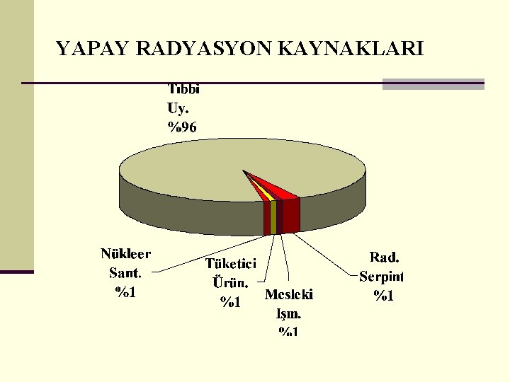 YAPAY RADYASYON KAYNAKLARI 