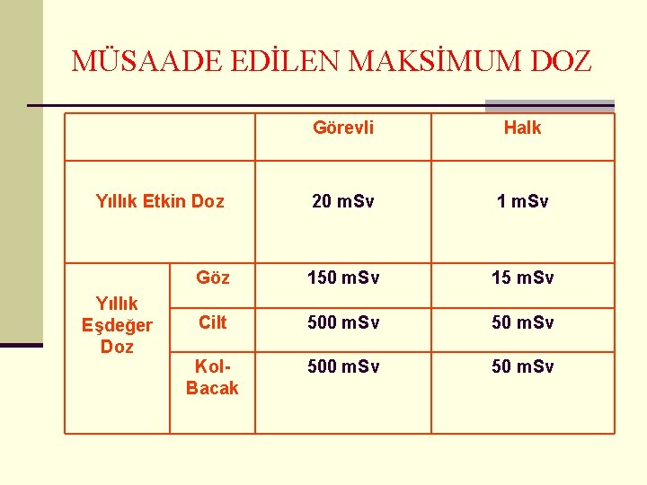 MÜSAADE EDİLEN MAKSİMUM DOZ Görevli Halk 20 m. Sv 1 m. Sv Göz 150
