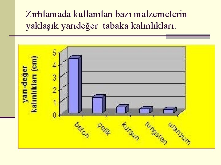  Zırhlamada kullanılan bazı malzemelerin yaklaşık yarıdeğer tabaka kalınlıkları. 