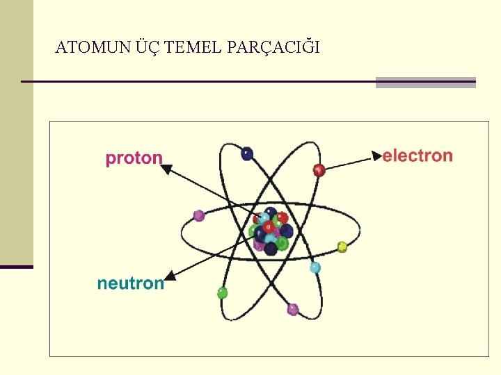 ATOMUN ÜÇ TEMEL PARÇACIĞI 