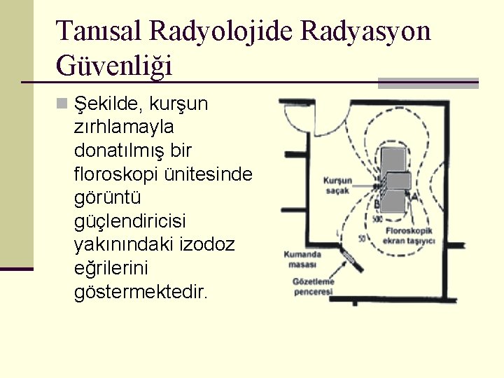 Tanısal Radyolojide Radyasyon Güvenliği n Şekilde, kurşun zırhlamayla donatılmış bir floroskopi ünitesinde görüntü güçlendiricisi
