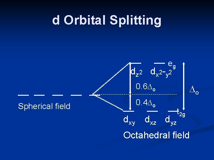 d Orbital Splitting __ __ e g dz 2 dx 2 -y 2 __