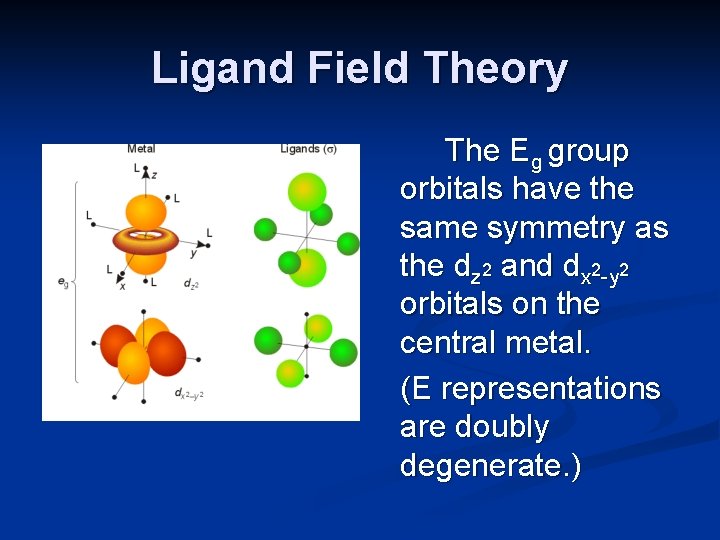 Ligand Field Theory The Eg group orbitals have the same symmetry as the dz