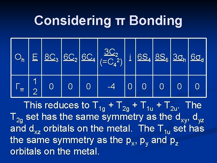 Considering π Bonding Oh 3 C 2 E 8 C 3 6 C 2