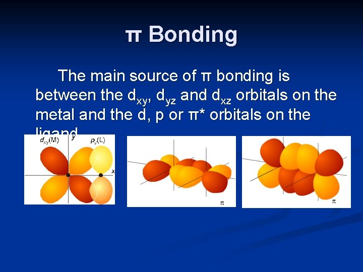π Bonding The main source of π bonding is between the dxy, dyz and