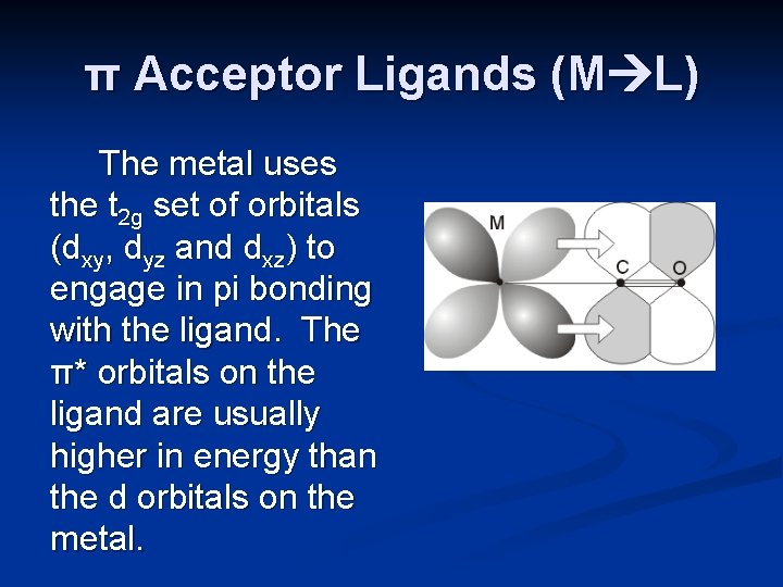 π Acceptor Ligands (M L) The metal uses the t 2 g set of