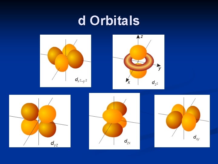 d Orbitals 