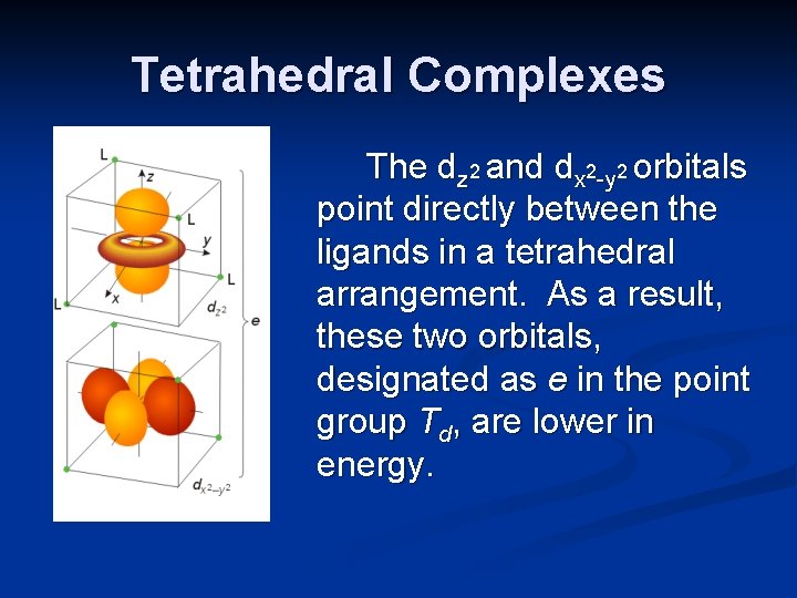 Tetrahedral Complexes The dz 2 and dx 2 -y 2 orbitals point directly between