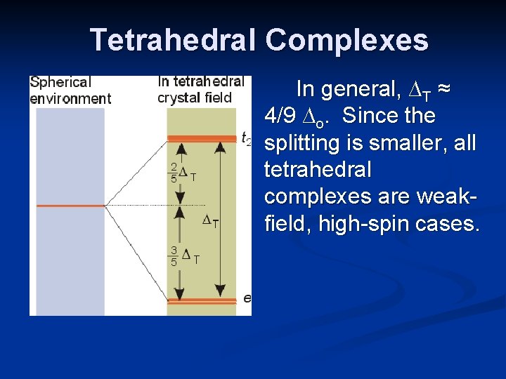 Tetrahedral Complexes In general, ∆T ≈ 4/9 ∆o. Since the splitting is smaller, all