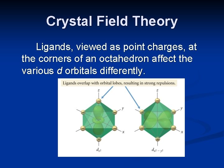 Crystal Field Theory Ligands, viewed as point charges, at the corners of an octahedron