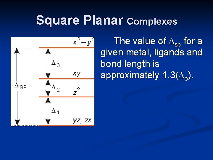 Square Planar Complexes The value of ∆sp for a given metal, ligands and bond