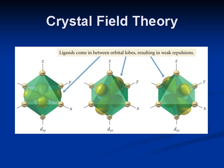 Crystal Field Theory 