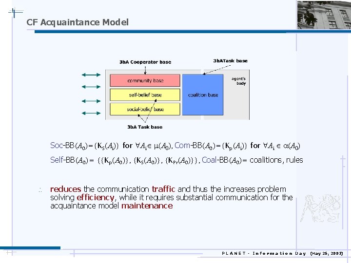 CF Acquaintance Model Soc-BB(A 0)={KS(Ai)} for Ai (A 0), Com-BB(A 0)={Kp(Ai)} for Ai (A