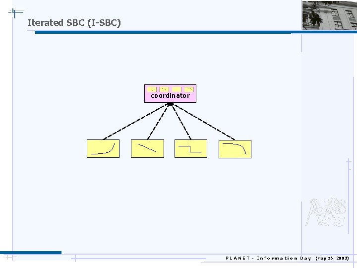 Iterated SBC (I-SBC) coordinator PLANET - Information Day (May 26, 2003) 