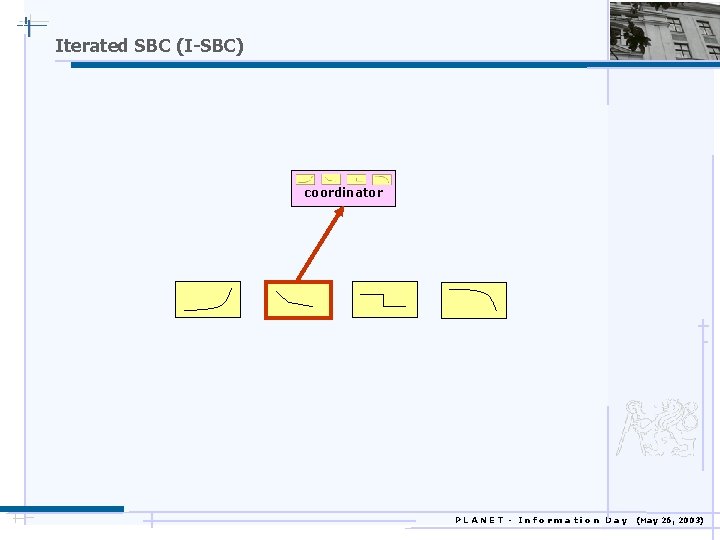 Iterated SBC (I-SBC) coordinator PLANET - Information Day (May 26, 2003) 