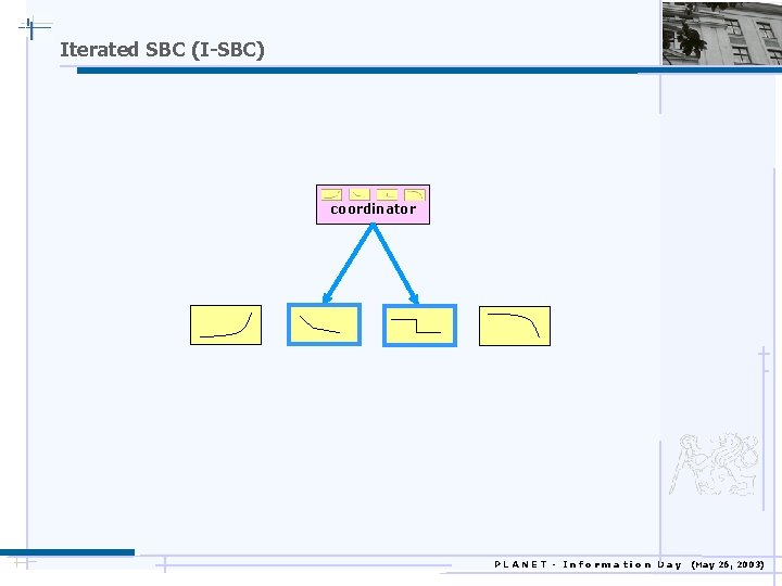 Iterated SBC (I-SBC) coordinator PLANET - Information Day (May 26, 2003) 