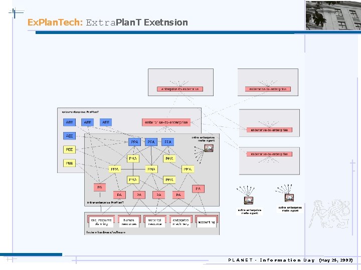 Ex. Plan. Tech: Extra. Plan. T Exetnsion PLANET - Information Day (May 26, 2003)