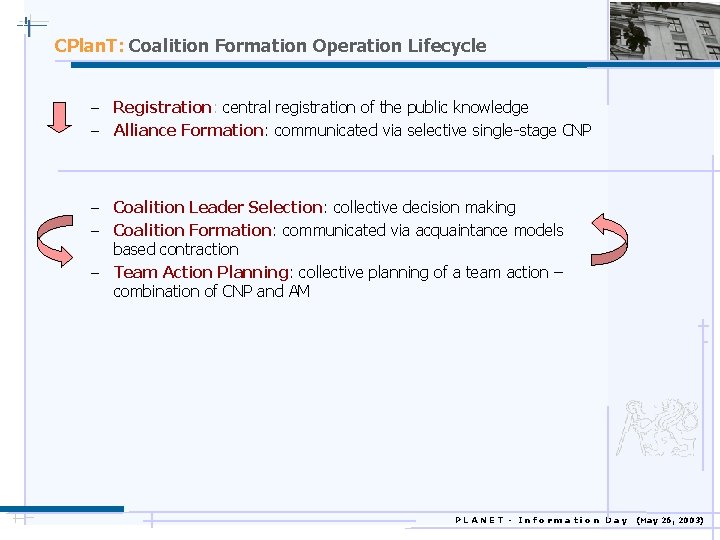 CPlan. T: Coalition Formation Operation Lifecycle - Registration: central registration of the public knowledge