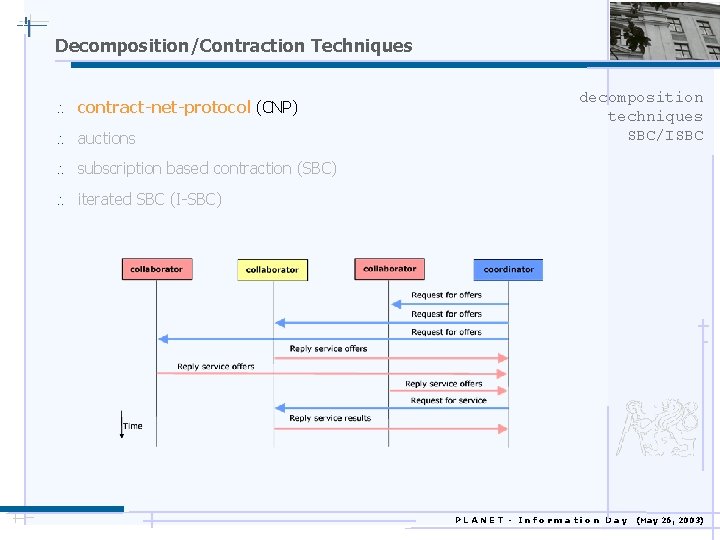 Decomposition/Contraction Techniques  contract-net-protocol (CNP)  auctions decomposition techniques SBC/ISBC  subscription based contraction