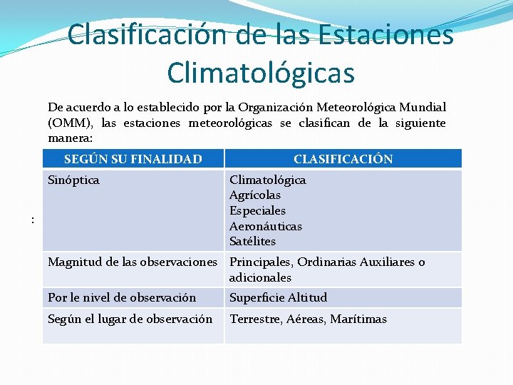 Clasificación de las Estaciones Climatológicas De acuerdo a lo establecido por la Organización Meteorológica