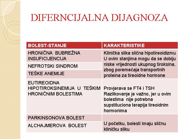 DIFERNCIJALNA DIJAGNOZA BOLEST-STANJE KARAKTERISTIKE HRONIČNA BUBREŽNA INSUFICIJENCIJA Klinička slična hipotireoidizmu U ovim stanjima mogu