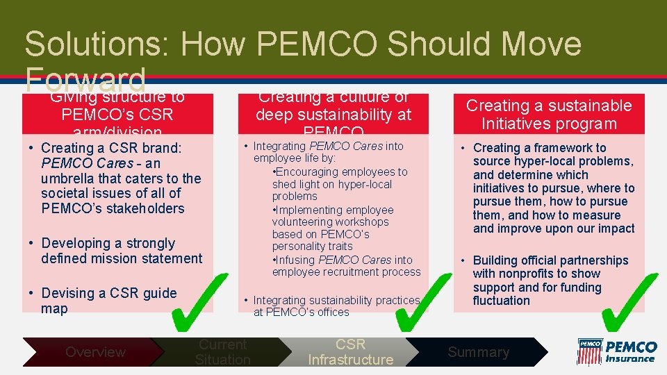 Solutions: How PEMCO Should Move Forward Giving structure to Creating a culture of PEMCO’s