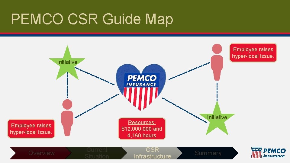 PEMCO CSR Guide Map Employee raises hyper-local issue. Initiative Resources: $12, 000 and 4,