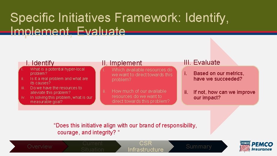 Specific Initiatives Framework: Identify, Implement, Evaluate II. Implement I. Identify i. iii. iv. What