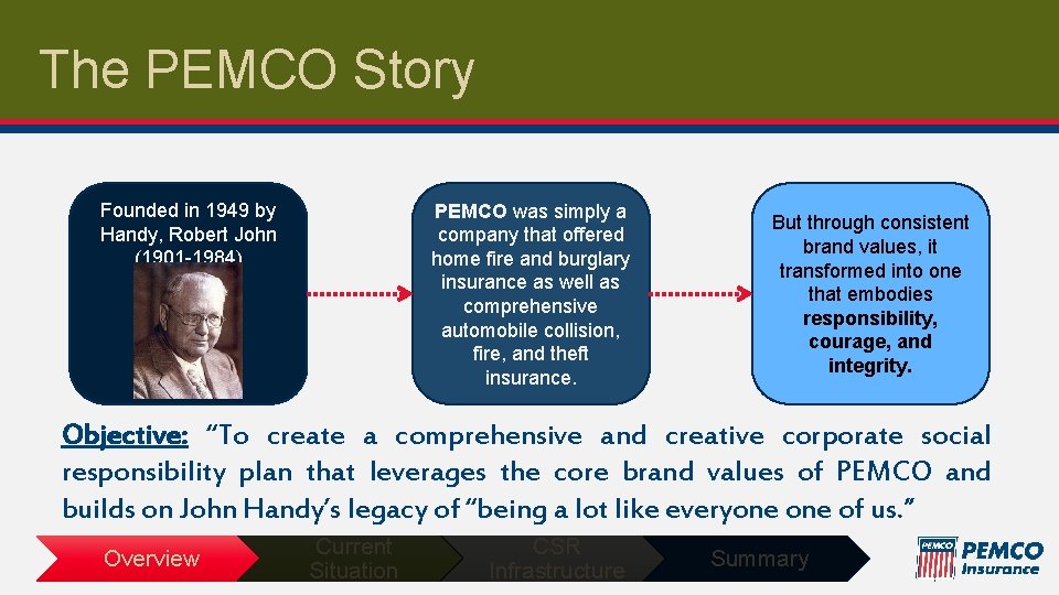 The PEMCO Story Founded in 1949 by Handy, Robert John (1901 -1984) PEMCO was