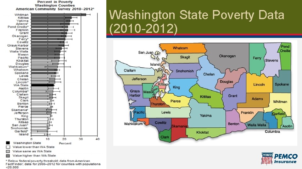 Washington State Poverty Data (2010 -2012) 