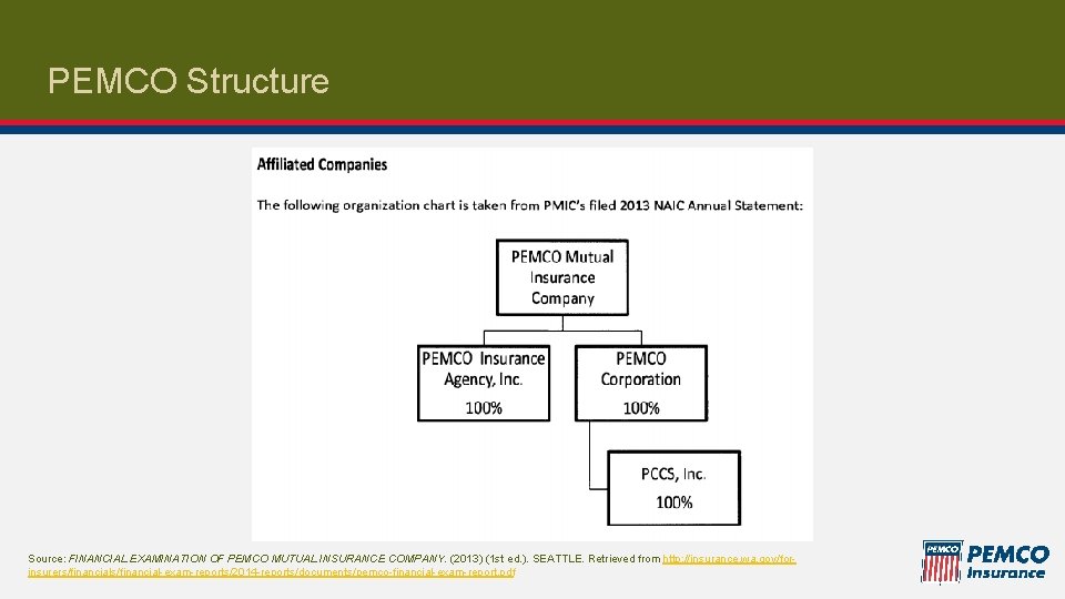 PEMCO Structure Source: FINANCIAL EXAMINATION OF PEMCO MUTUAL INSURANCE COMPANY. (2013) (1 st ed.
