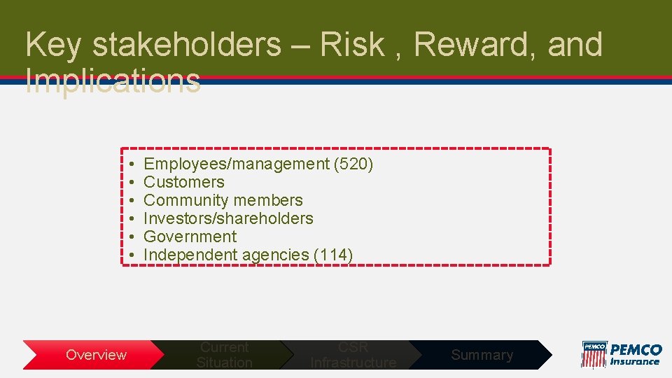 Key stakeholders – Risk , Reward, and Implications • • • Overview Employees/management (520)