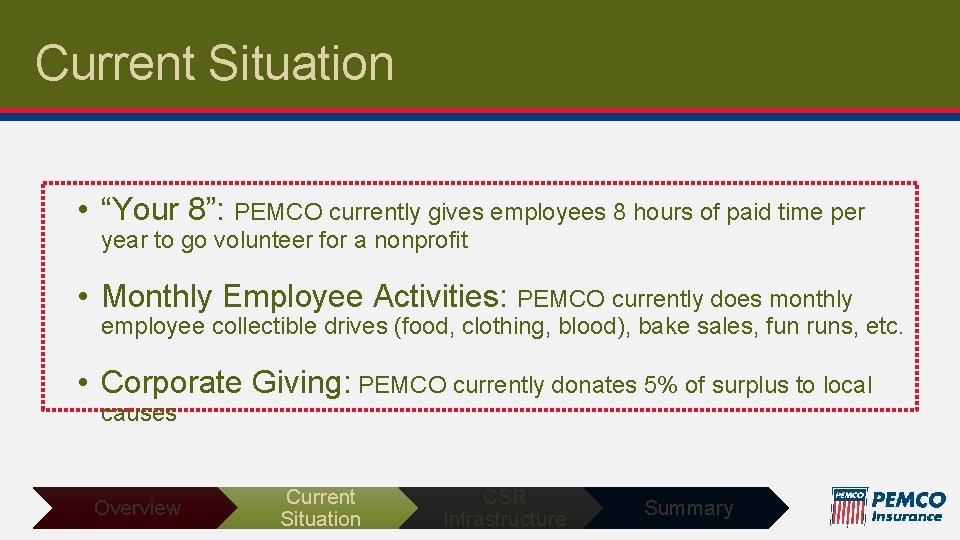 Current Situation • “Your 8”: PEMCO currently gives employees 8 hours of paid time