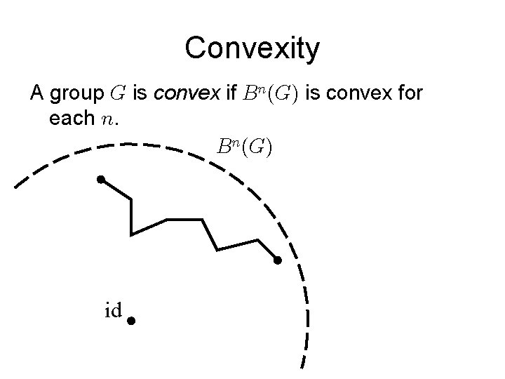Convexity A group is convex if is convex for each . id 