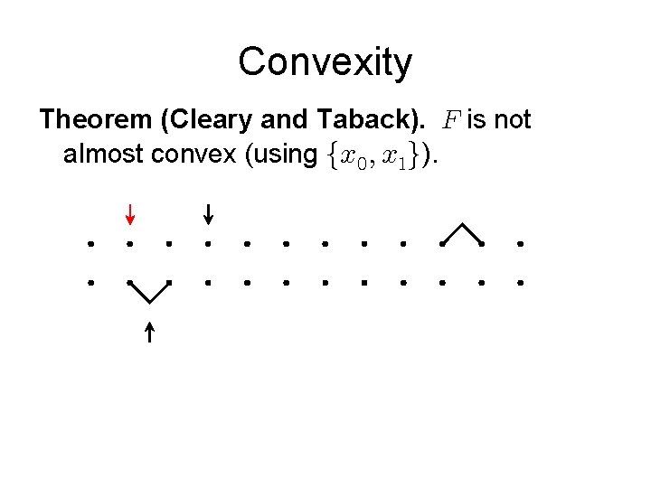 Convexity Theorem (Cleary and Taback). is not almost convex (using ). 