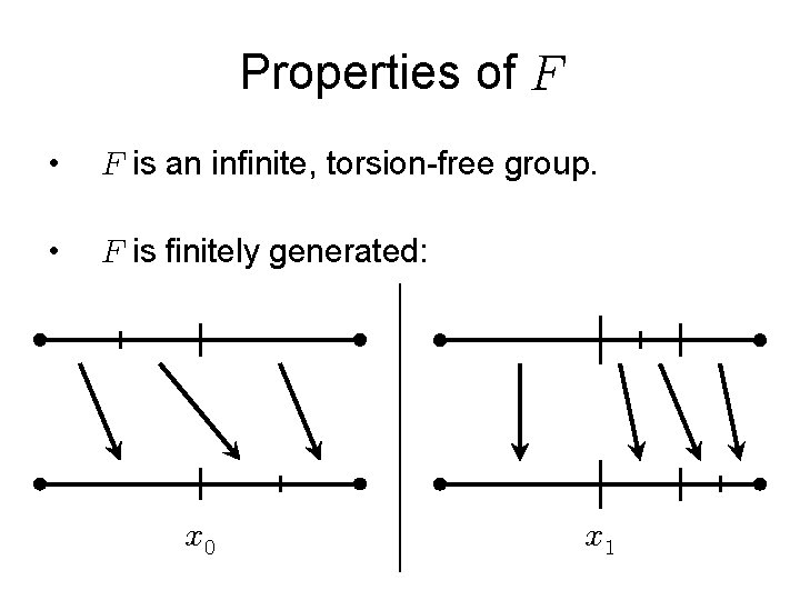 Properties of • is an infinite, torsion-free group. • is finitely generated: 