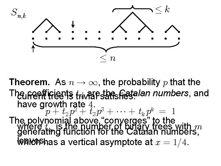  Theorem. As , the probability that the The coefficients the Catalan numbers, and
