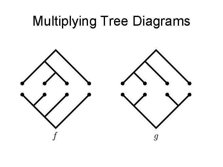 Multiplying Tree Diagrams 