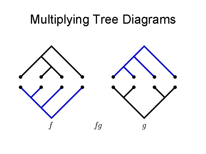 Multiplying Tree Diagrams 