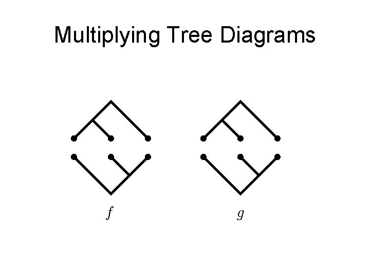 Multiplying Tree Diagrams 
