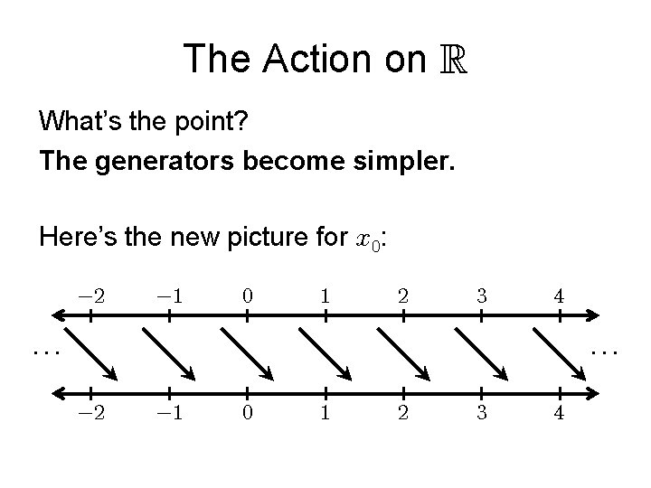 The Action on What’s the point? The generators become simpler. Here’s the new picture