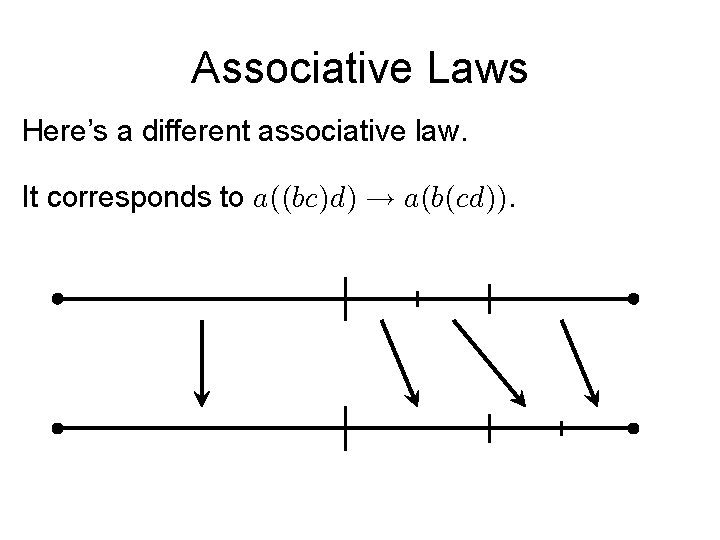 Associative Laws Here’s a different associative law. It corresponds to . 